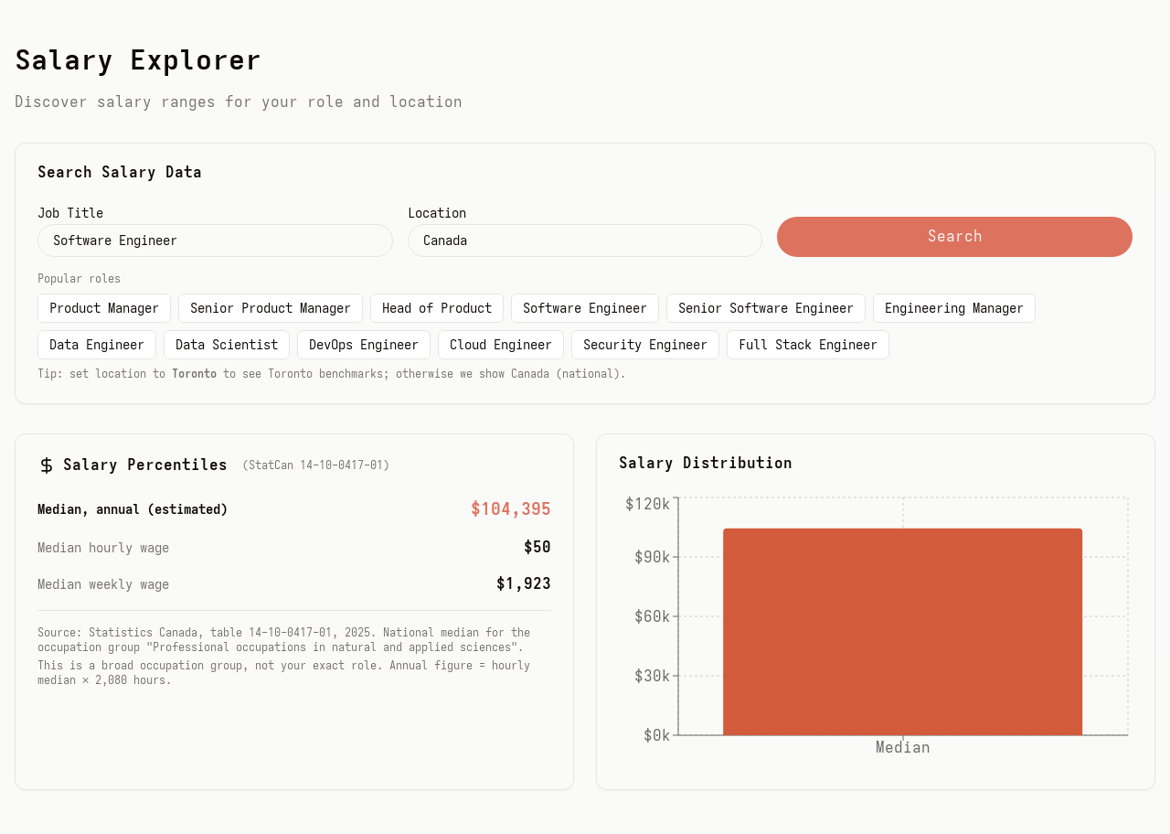 Salary Explorer result labelled StatCan 14-10-0417-01: an estimated annual median with hourly and weekly medians, and a note that this is a national figure for a broad occupation group, not the exact role.
